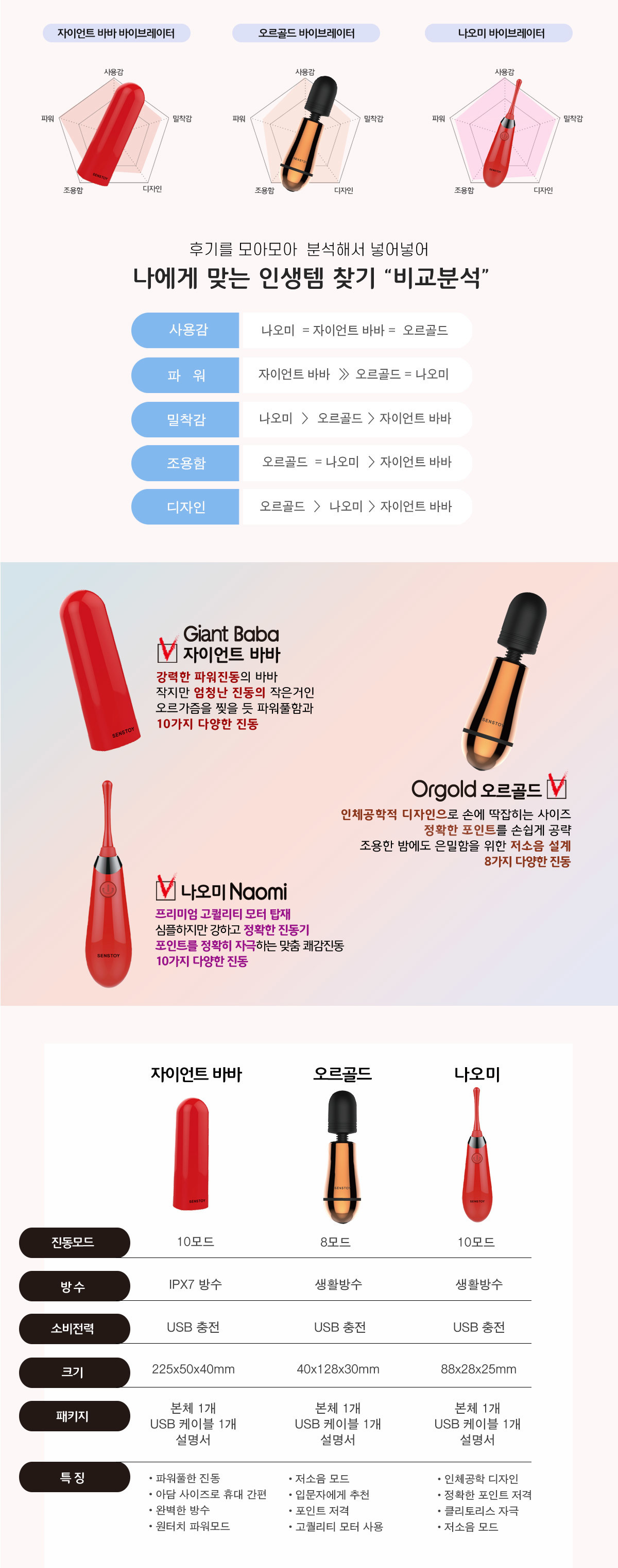 바이브레이터 비교분석
