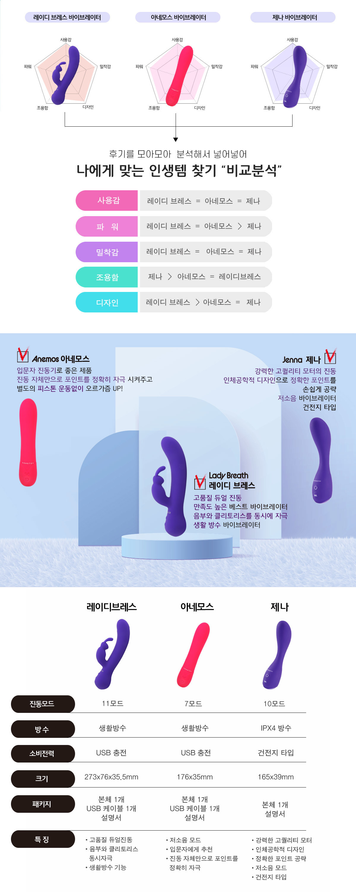 딜도 바이브레이터 비교분석