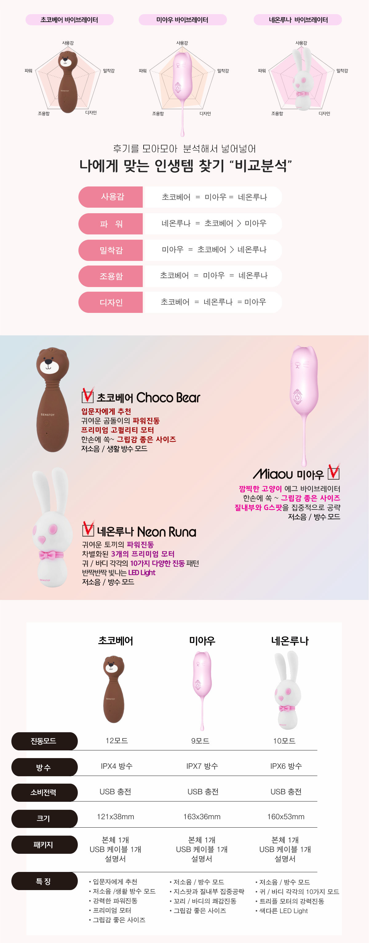 귀여운 바이브레이터 비교분석